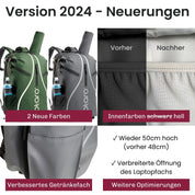 Aktion: Tennisrucksack Pro 42L + Zubehörset