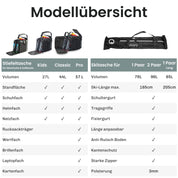 Skischuhtasche & Skitasche | Classic-Set für 2 Paar